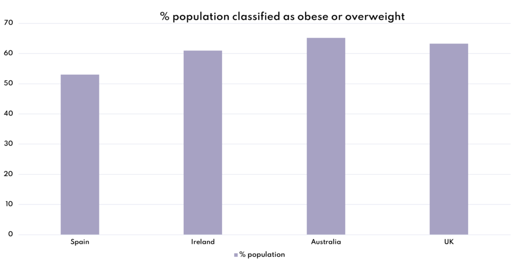 SDG Blog graph