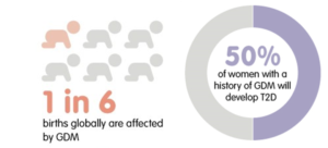 Infographic - 1 in 6 and half of women