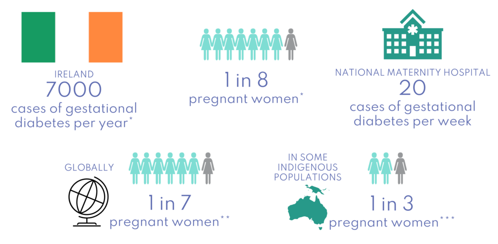 type of diabetes during pregnancy        <h3 class=