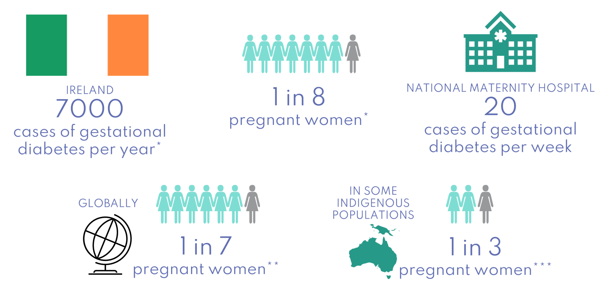 Gestational Diabetes A Growing Burden And A Challenge Bump2Baby And