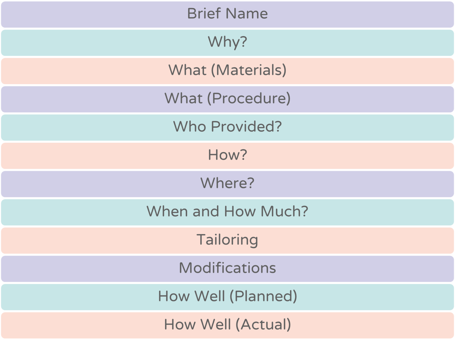 Using multiple implementation research methods: the key to unlocking ...