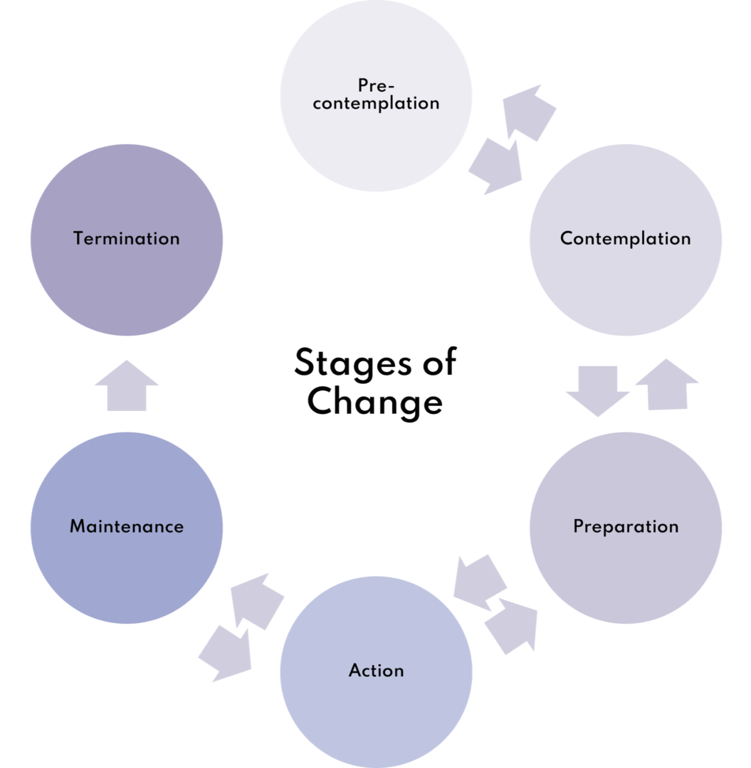 The importance of behaviour change in health interventions - Bump2Baby ...